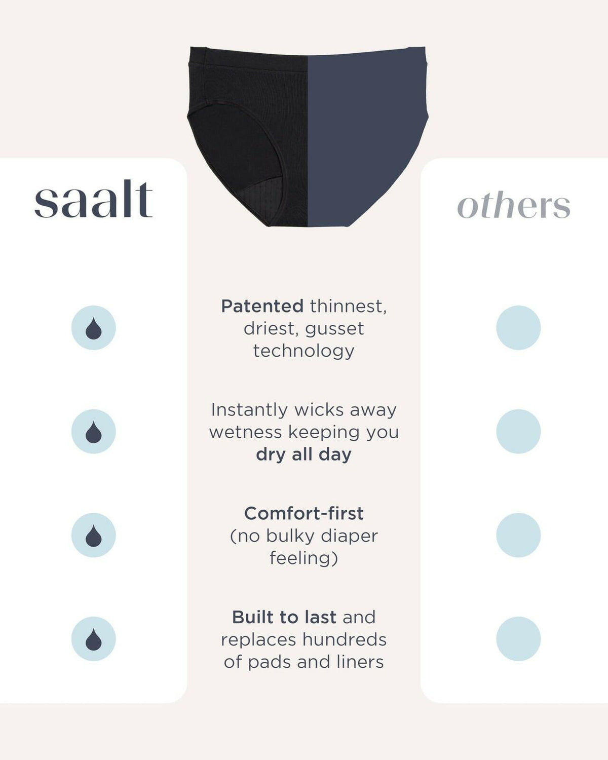 Saalt Heavy Absorbency Leakproof Period Underwear Brief - Volcanic Black - L