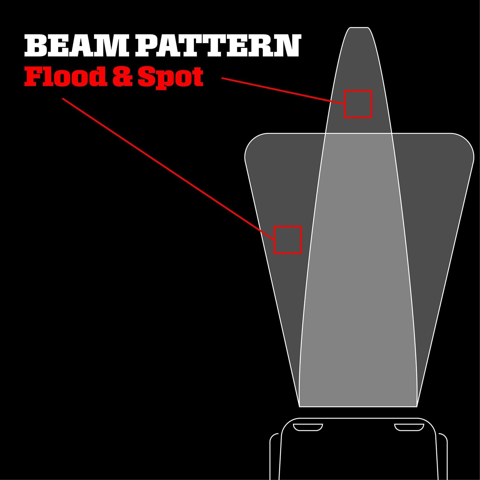 Blazer LED Double Row Off-Road Light Bar, 7.5in., 3200 Lumens, 12 LEDs