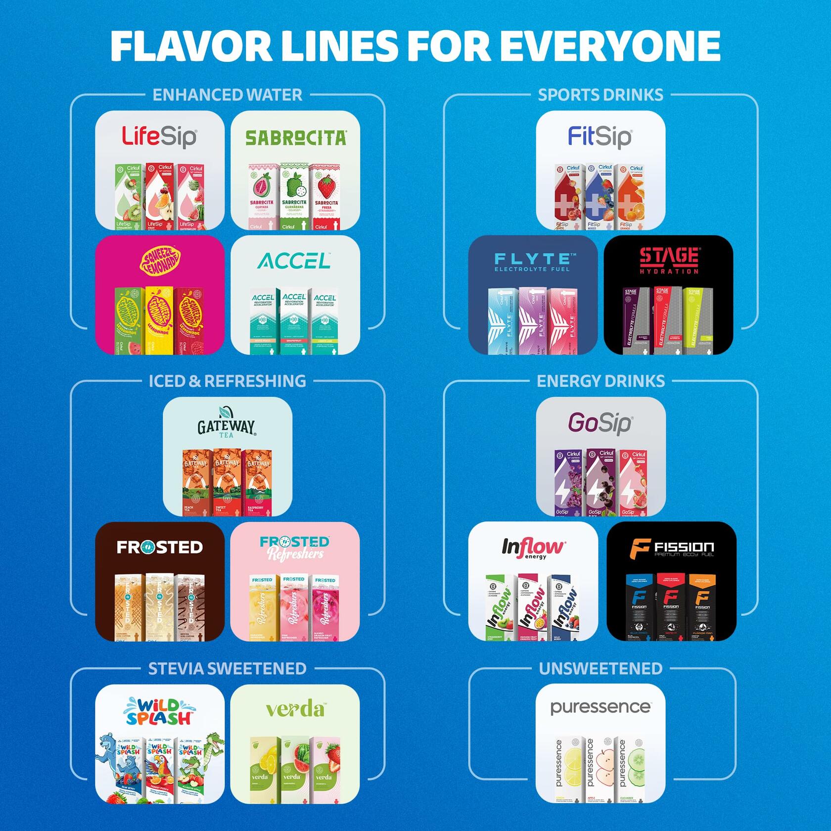 Cirkul 32oz. Hot Pink Stainless Steel Water Bottle Kit and 2 Flavor Cartridges