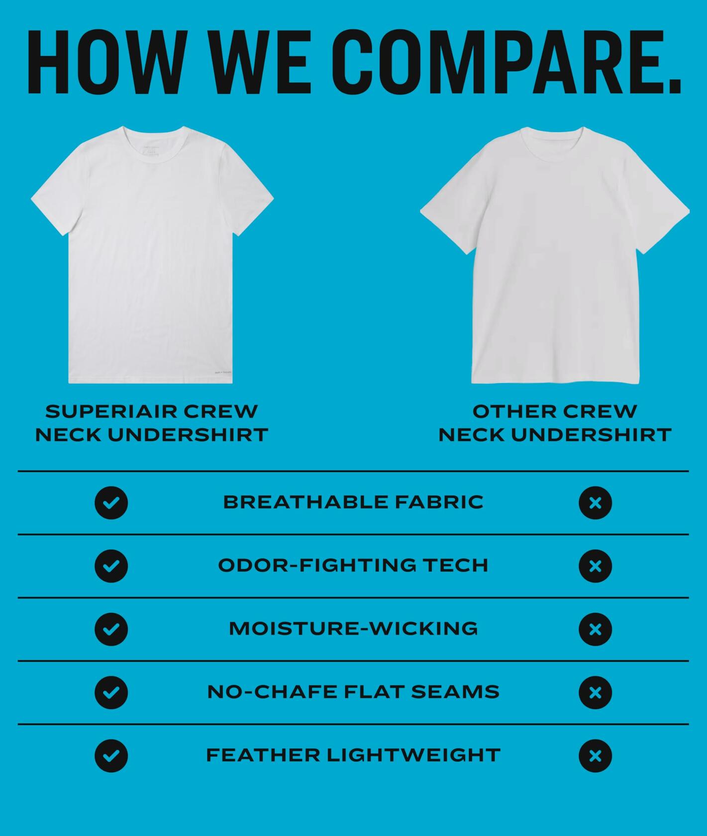 Pair of Thieves Superiair Crew Neck T-Shirts for Men 3 Pack Undershirt - Black L